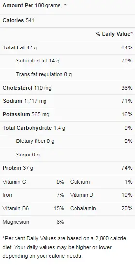Best Method for Cooking Bacon