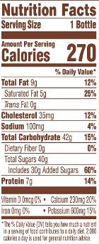 Dunkin Donuts nutrition facts