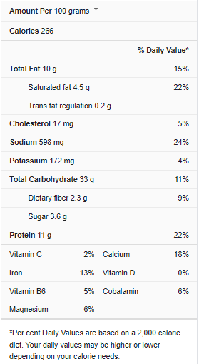 Frank Pepe's Pizza Nutrition Facts
