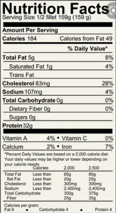 Nutritions fact of salmon
