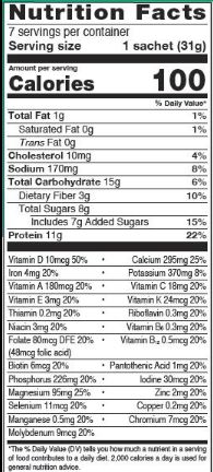 Optavia Fueling Nutrition Facts