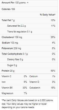TURKEY NUTRITION FACTS