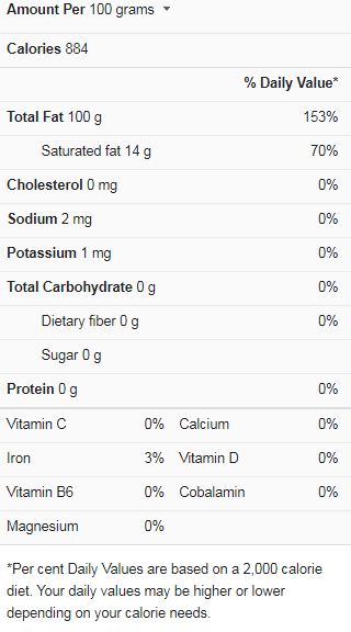 What Cooking Oil is Best For Diabetics