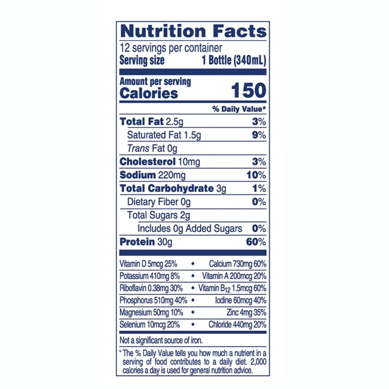 The Nutritional Benefits Of Fairlife Shakes Cullys Kitchen 9241