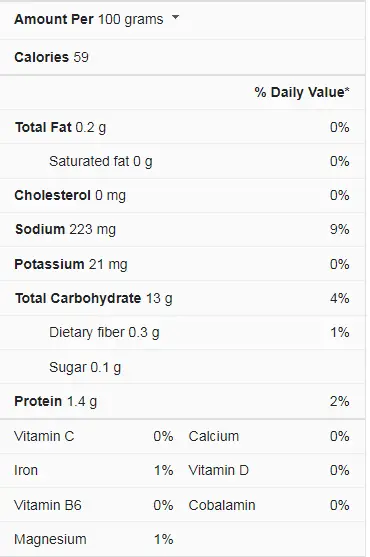 grits nutrition facts