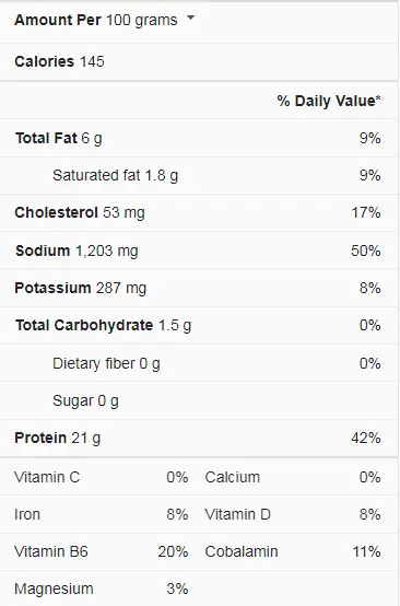 ham nutrition facts