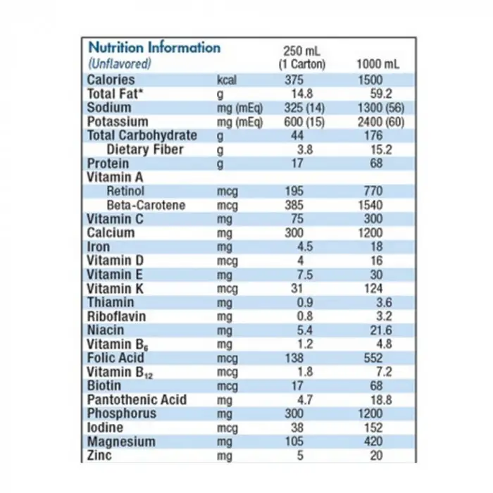 Isosource 1 5 nutritional facts cully s kitchen