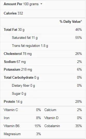 nutrition facts of ground