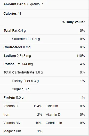 nutrition facts of hot sauce