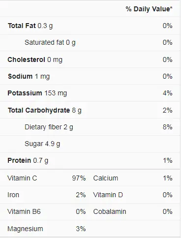 nutrition facts of strawberry