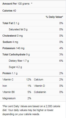 onion nutrition facts