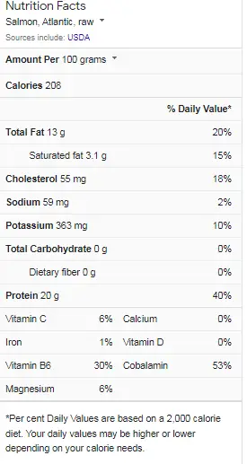 salmon nutrition facts