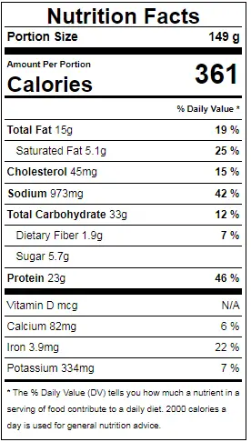 Arby's Sandwich Nutrition Facts