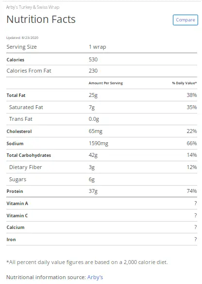 Arby's Wraps Nutrition Facts
