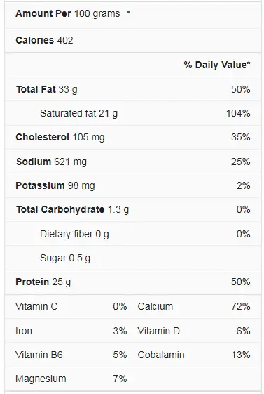Cheddar cheese nutrition facts
