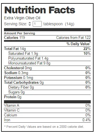 Nutrition Facts For One Tbsp of Extra Virgin Olive Oil