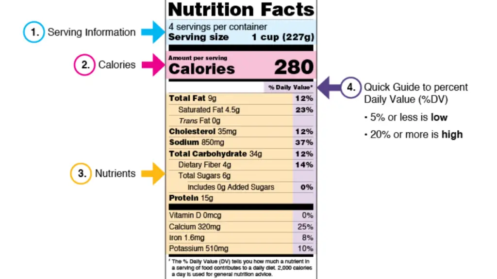 Nutrition facts images