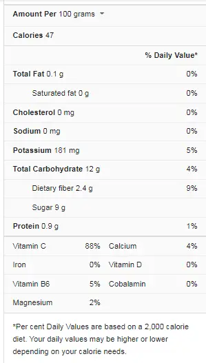 Orange Nutrition Facts