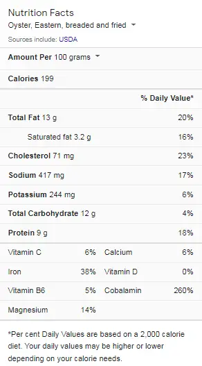 Oyster nutrition facts