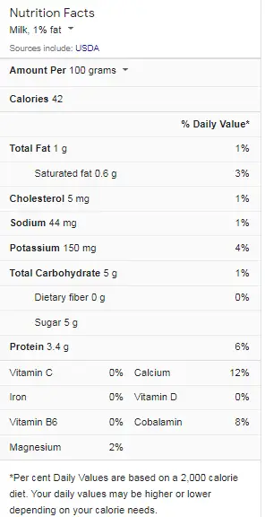 milk nutrition facts