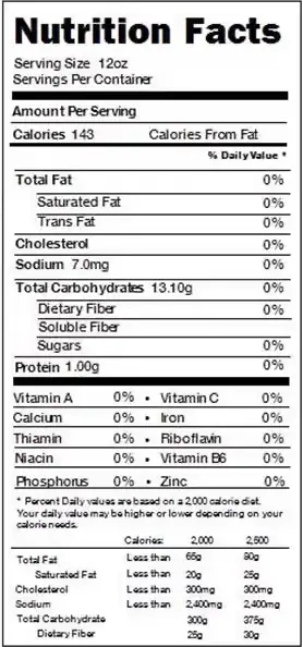 Miller High Life Nutrition Facts