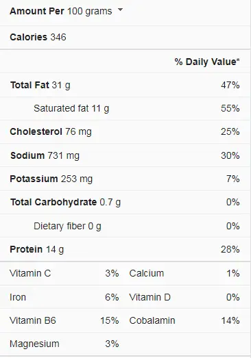 nutrition facts of italian sausage