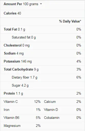 onion nutrition facts