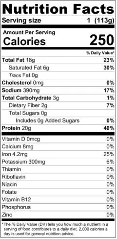 Beyond meat nutrition facts