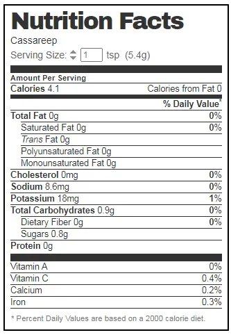 Cassareep Nutrition Facts