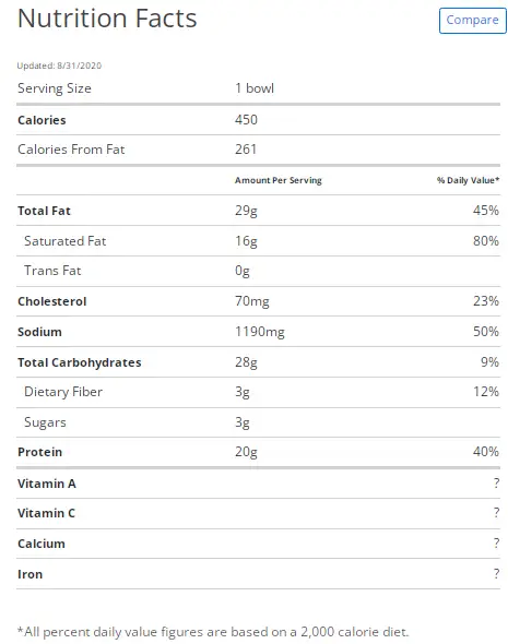Chick-Fil-A Mac & Cheese Nutrition Facts