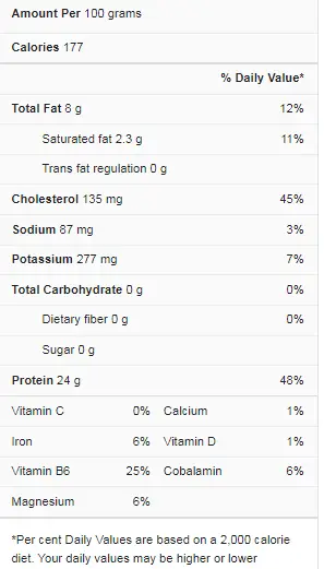 Chicken Thigh nutrition facts