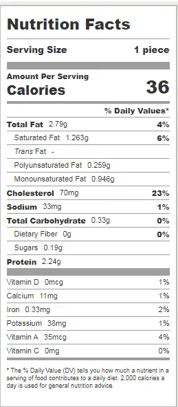 Cloud Bread Nutrition Facts