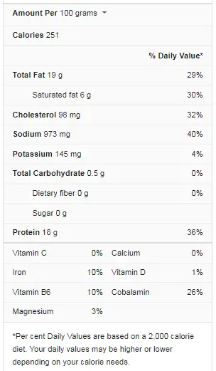 Corned Beef Brisket NUTRITION FACTS