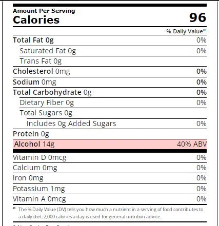 Don Julio Tequila Blanco Nutrition Facts