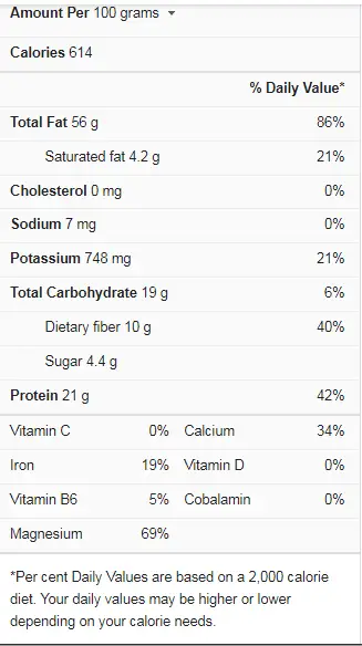 Nutrition Facts of Almond Butter