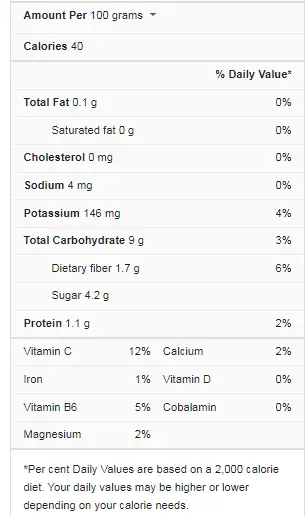 Onion Nutrition Facts Cully S Kitchen   Onion Nutrition Facts 