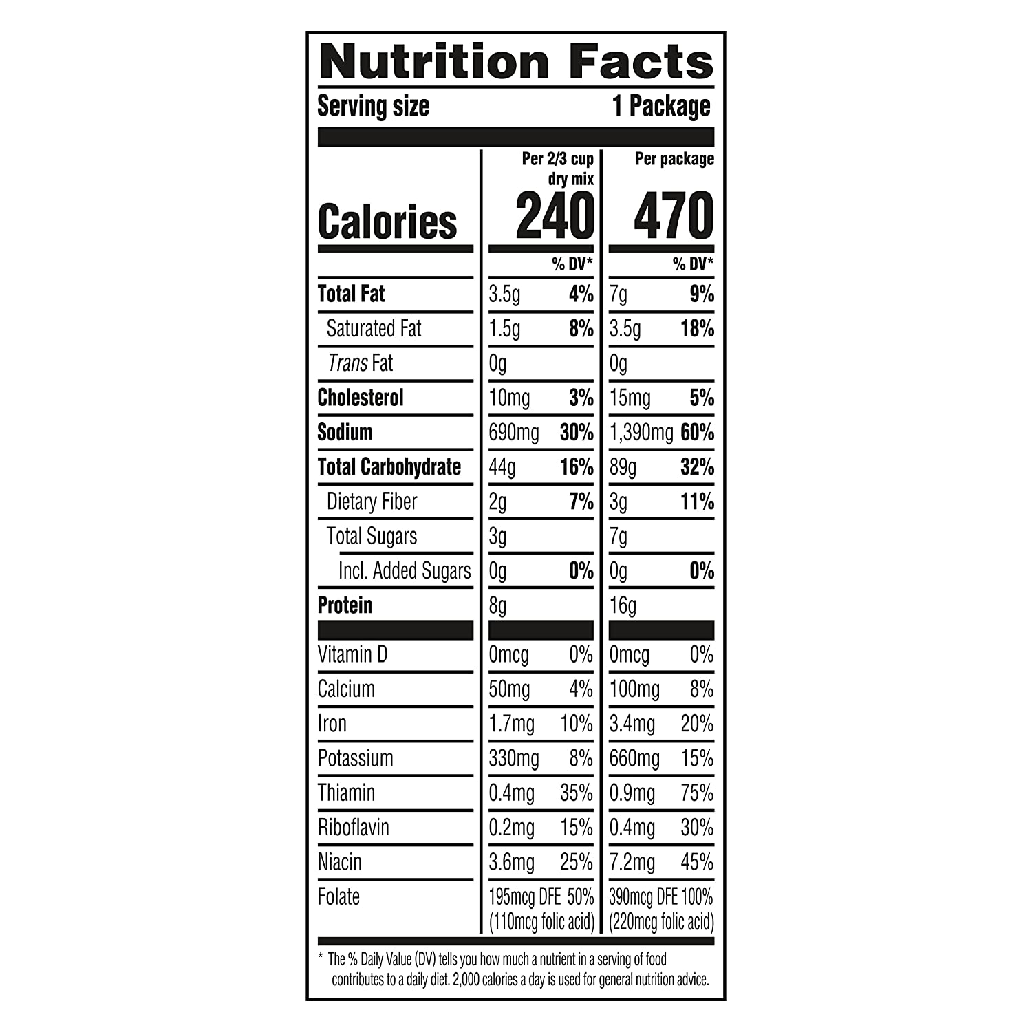 fettuccine-alfredo-nutrition-facts