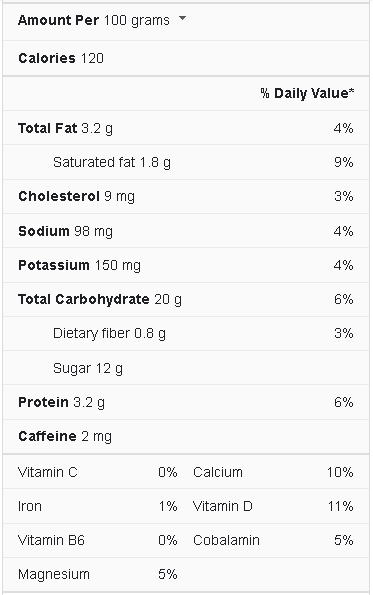 Pudding nutrition facts