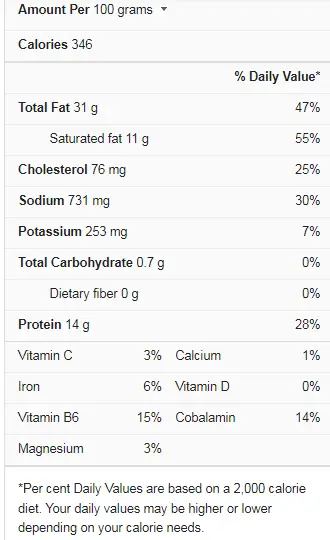 Sausage Nutrition Facts