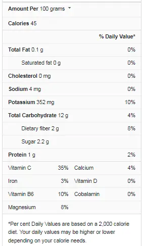 Squash nutrition facts