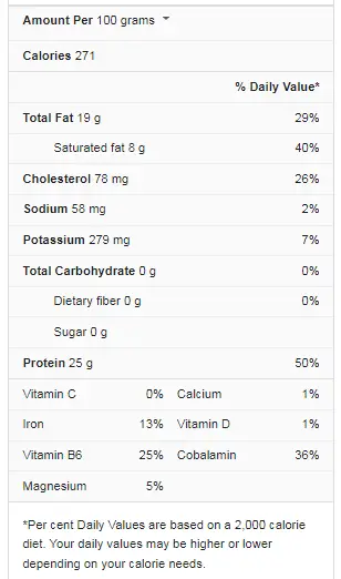 Steak Nutrition Facts