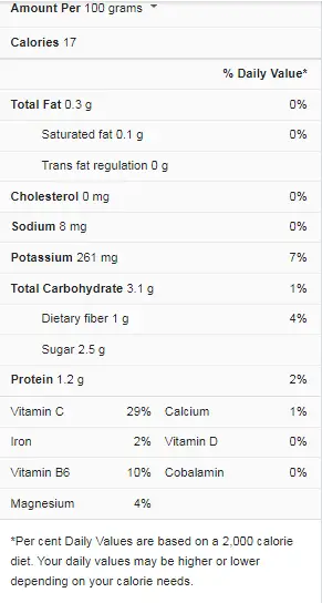 Zucchini Nutrition Facts 100g