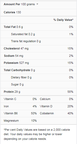 Ahi Tuna Nutrition Facts - Cully's Kitchen