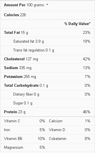 bbq chicken nutrition facts
