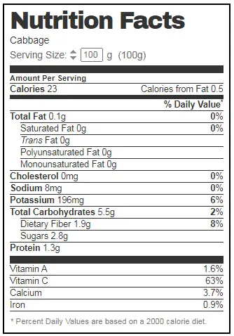cabbage nutrition facts
