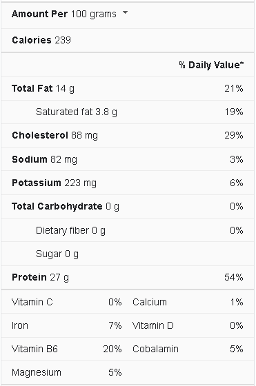 chicken nutrition facts
