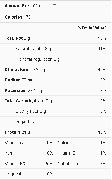 chicken thigh nutrition facts
