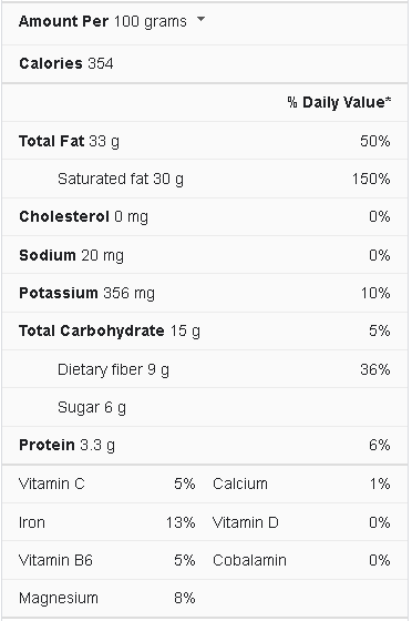 coconut nutrition facts