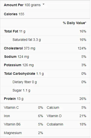 egg nutrition facts