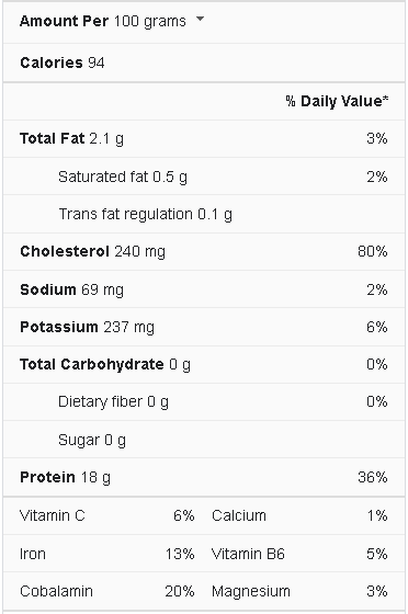 gizzard nutrition facts
